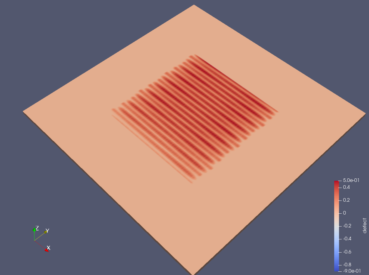 Defect prediction — lack of fusion and keyhole pores